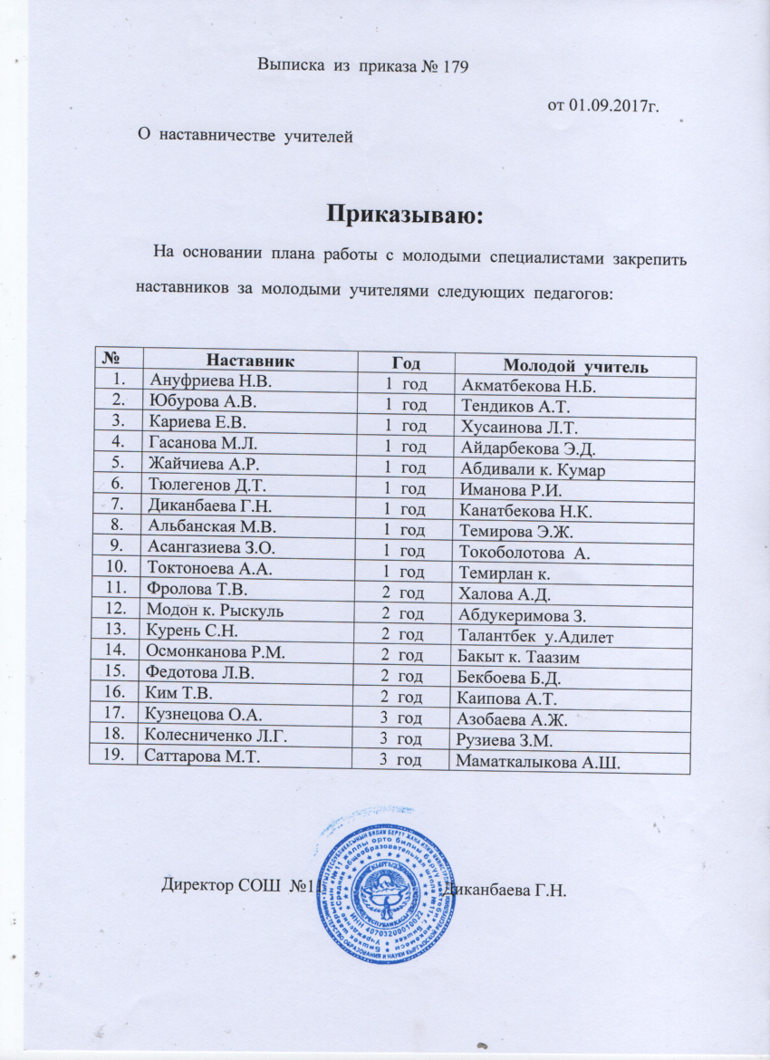 Работа с молодыми специалистами – СОШ №11